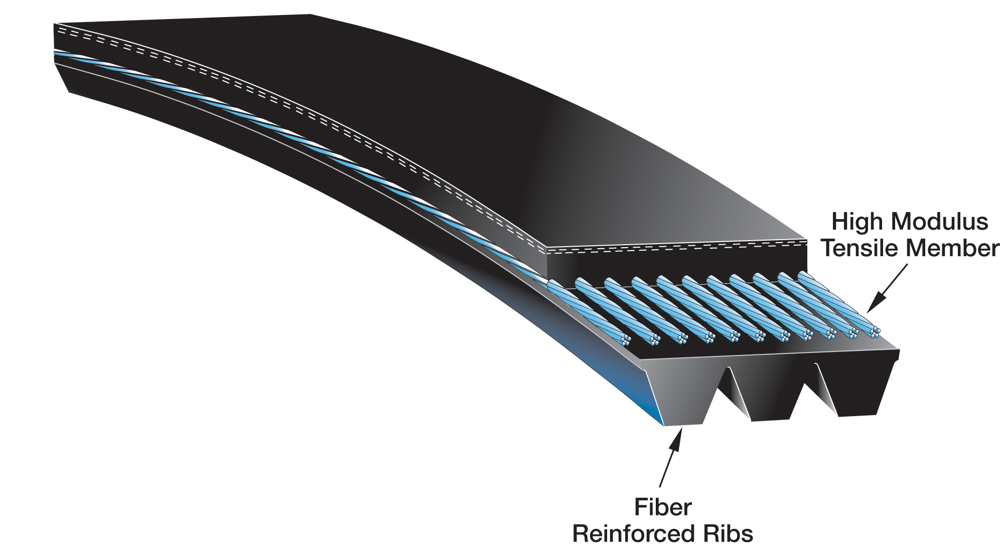 Industrial Micro-V Belts