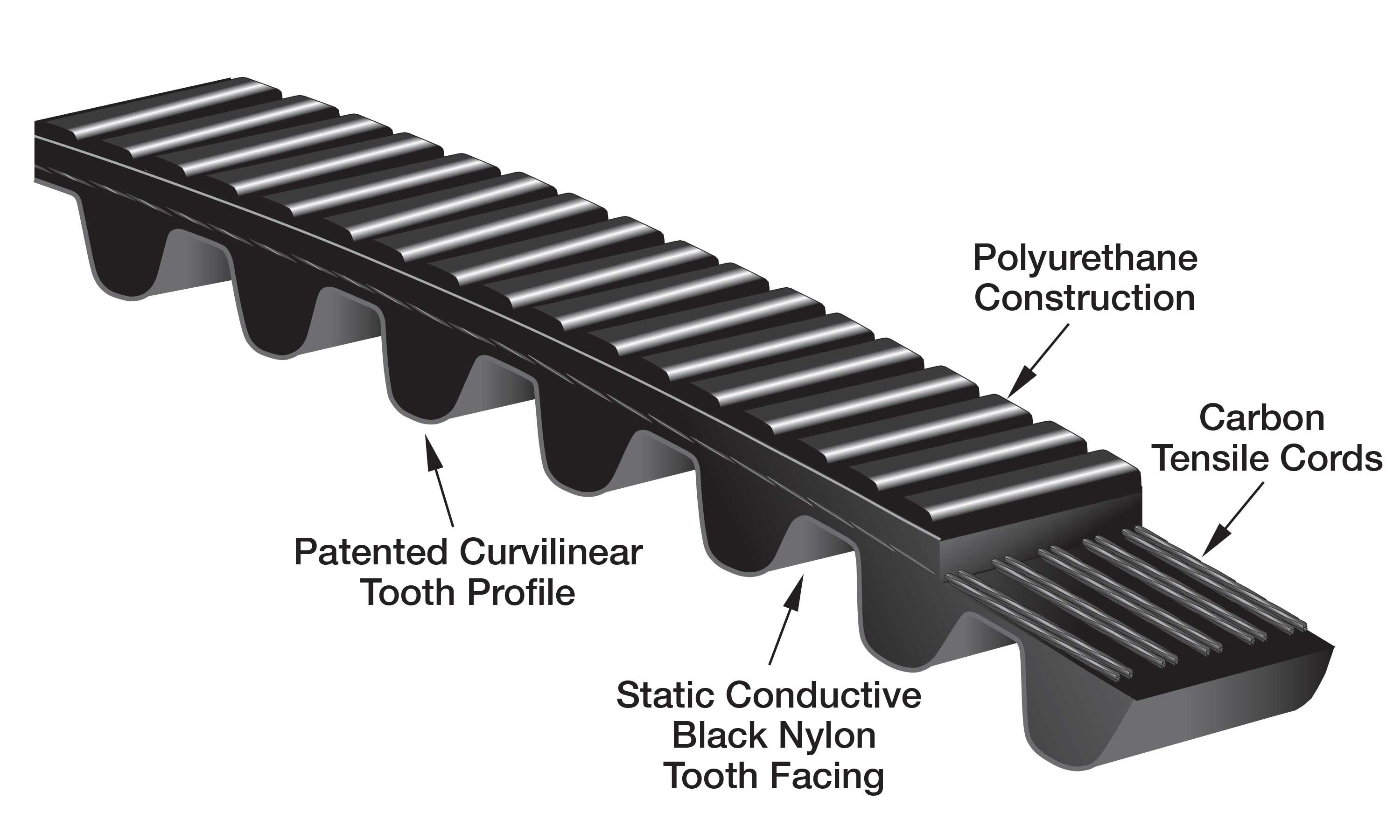 Gates 2025 poly chain