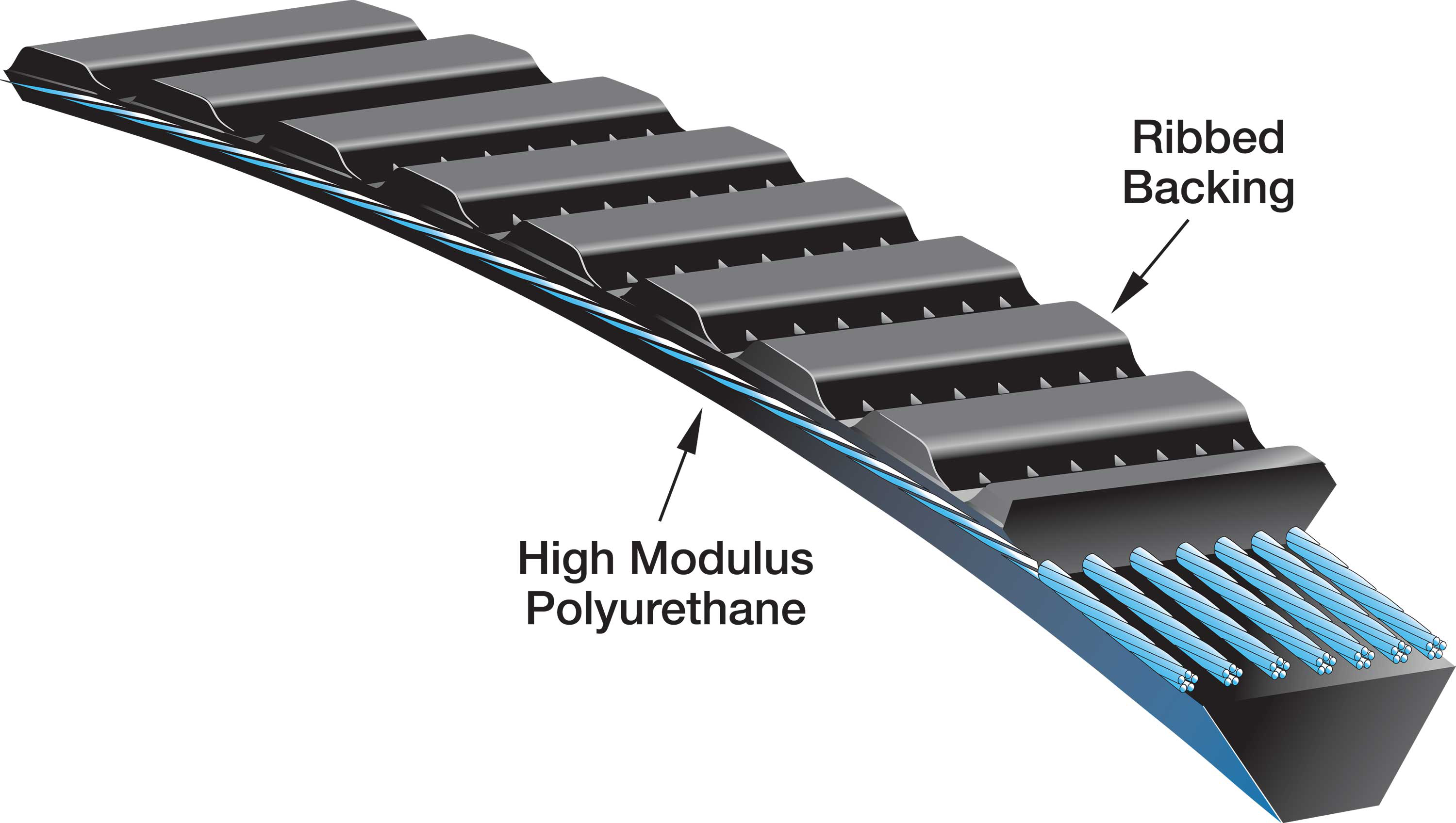 Gates V belts, V-belts, Vee belts - Beeline Industrial Belt Drives